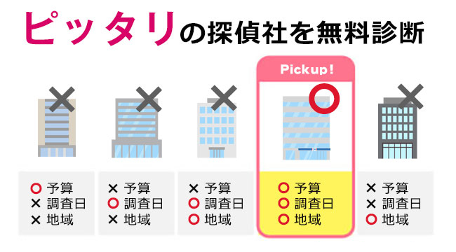 無料診断の仕組み